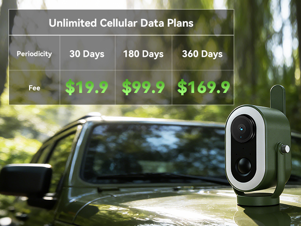 Data Plans