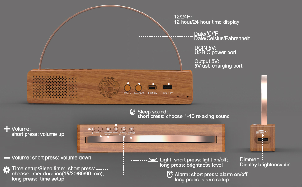 product layout, button function overview