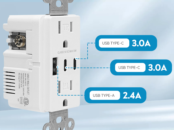 wall outlet with usb c ports