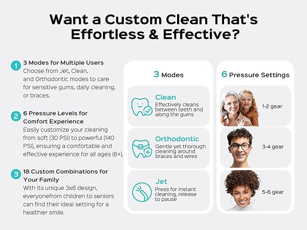 Portable Water Flosser