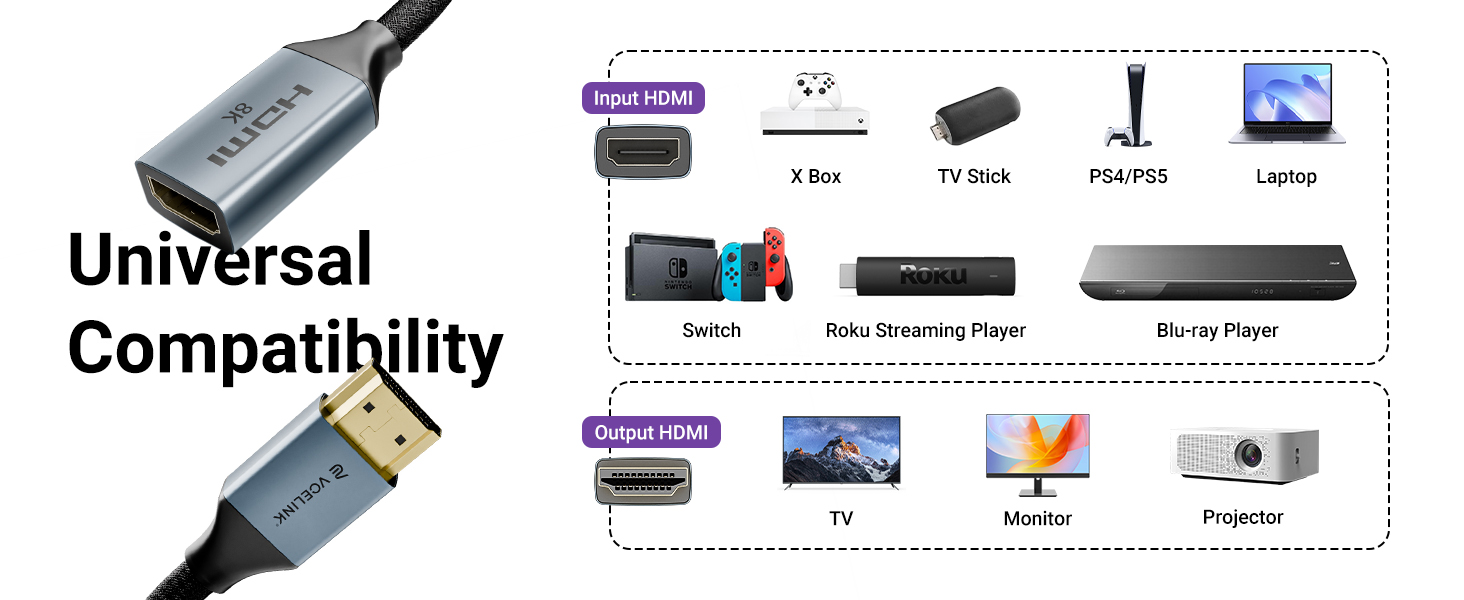 Wide compatibility for TV, Monitor, Projector, Xbox, TV Stick, PS4/PS5, Switch and Roku