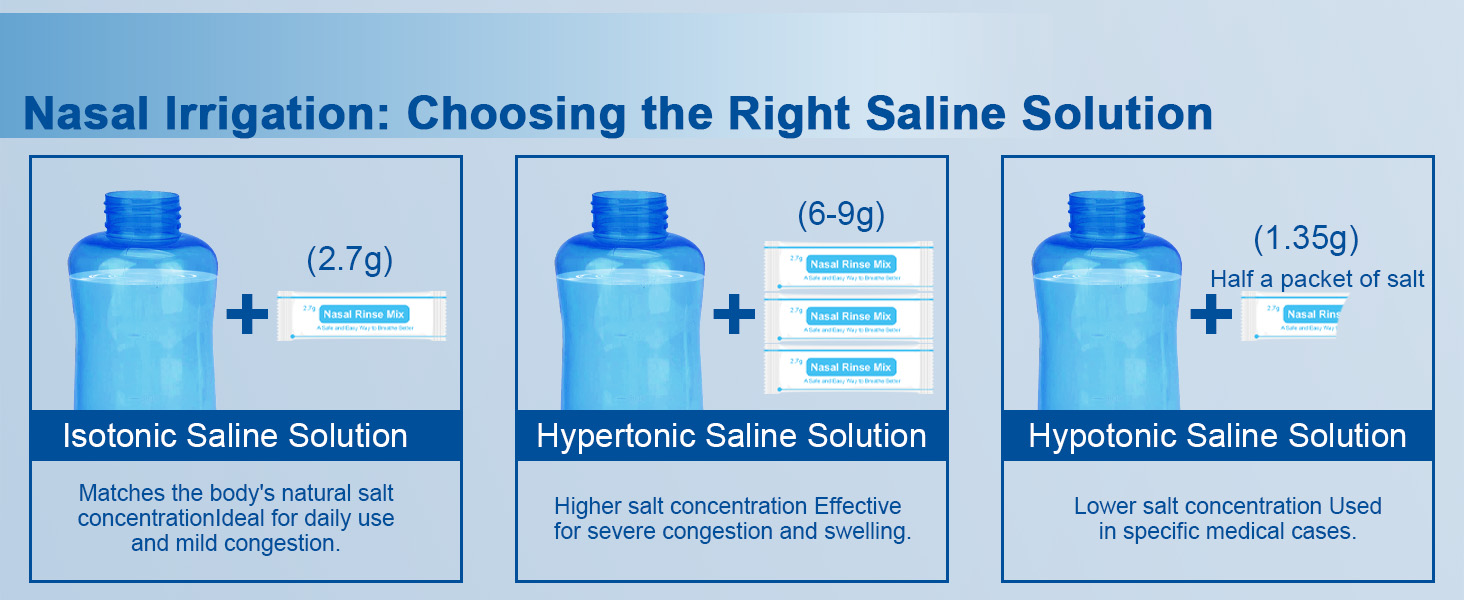 Neti Pot Sinus Rinse