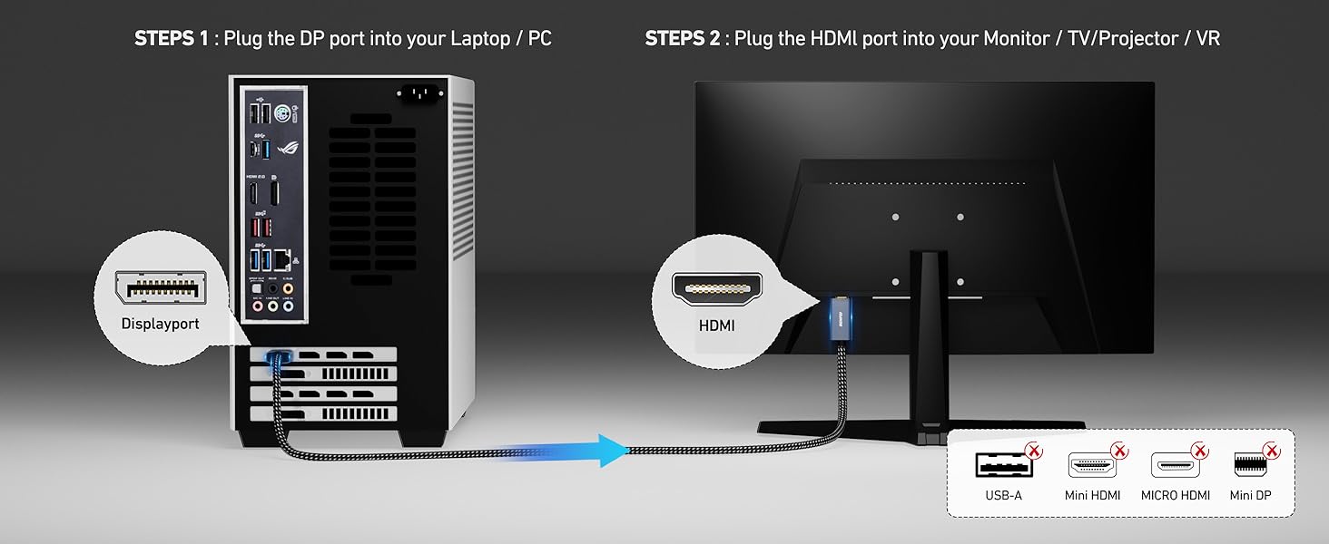 Diagram showing computer setup steps. Includes images of a PC tower, monitor, and connection instructions.