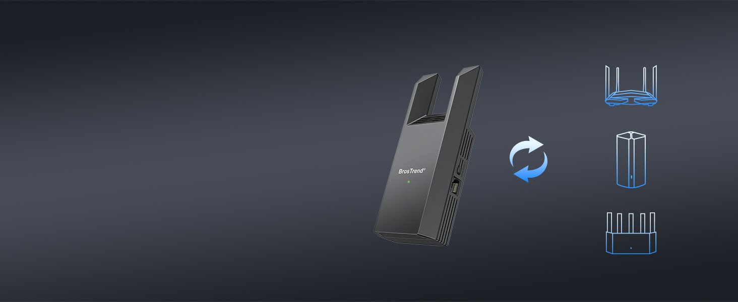 The Adapter Is Compatible with All WiFi Routers including ISP-provided and Retail Models