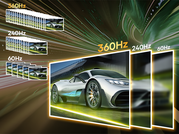 Illustration comparing display refresh rates: 360Hz, 240Hz, and 60Hz. Shows a sports car image at different clarity levels, demonstrating smoother motion and reduced blur at higher refresh rates.