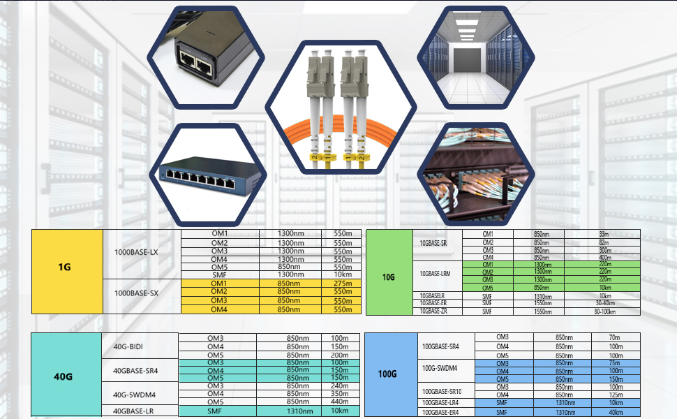Fiber Patch Cable,Fiber Optic Cable,om1 fiber patch cable,om2 fiber patch cable,om1 lc to lc,flypro