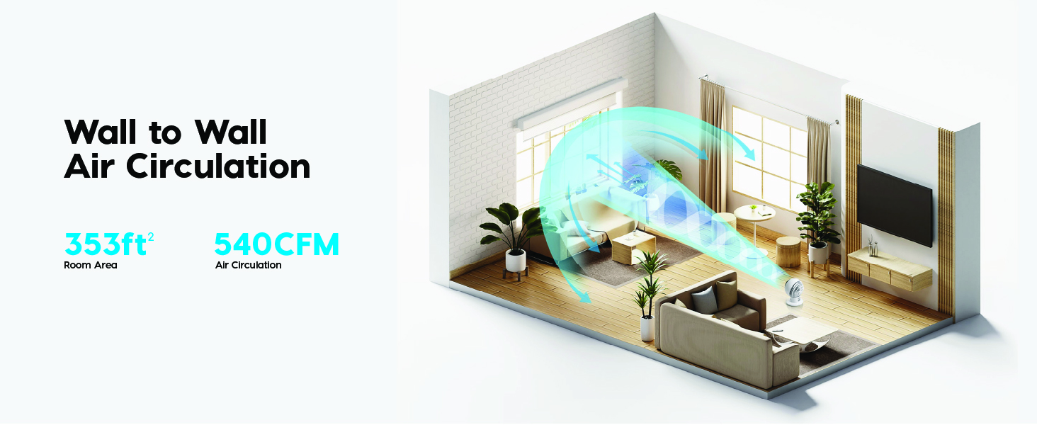 IRIS USA WOOZOO Air Circulator Fan with Remote, Oscillating, 5 Speeds, 82ft Max Air Distance