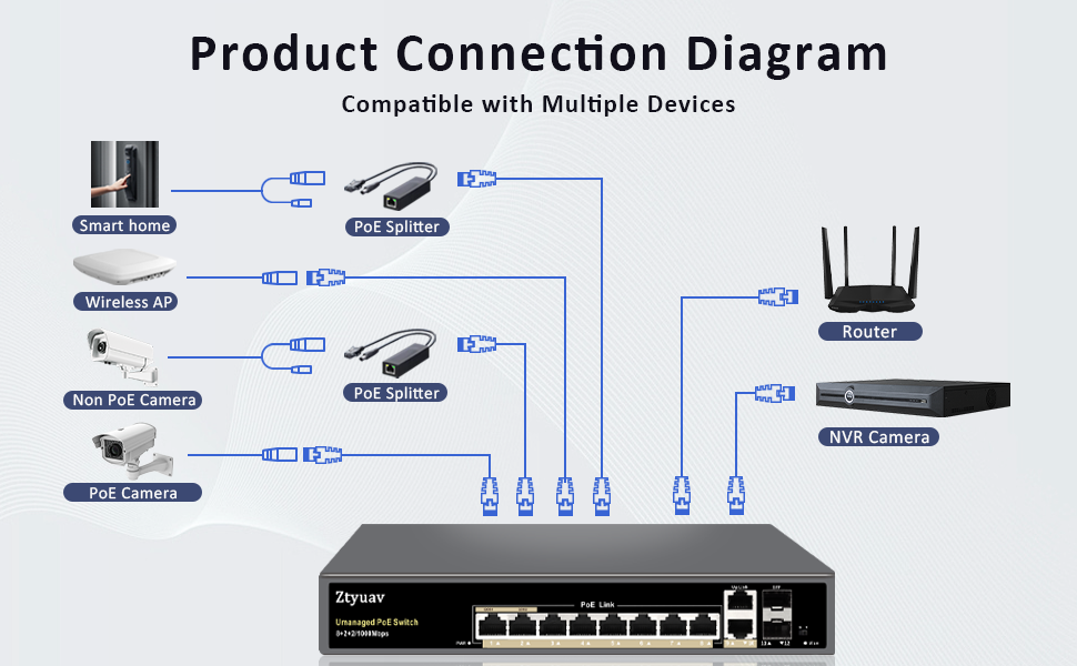Gigabit Managed Switch