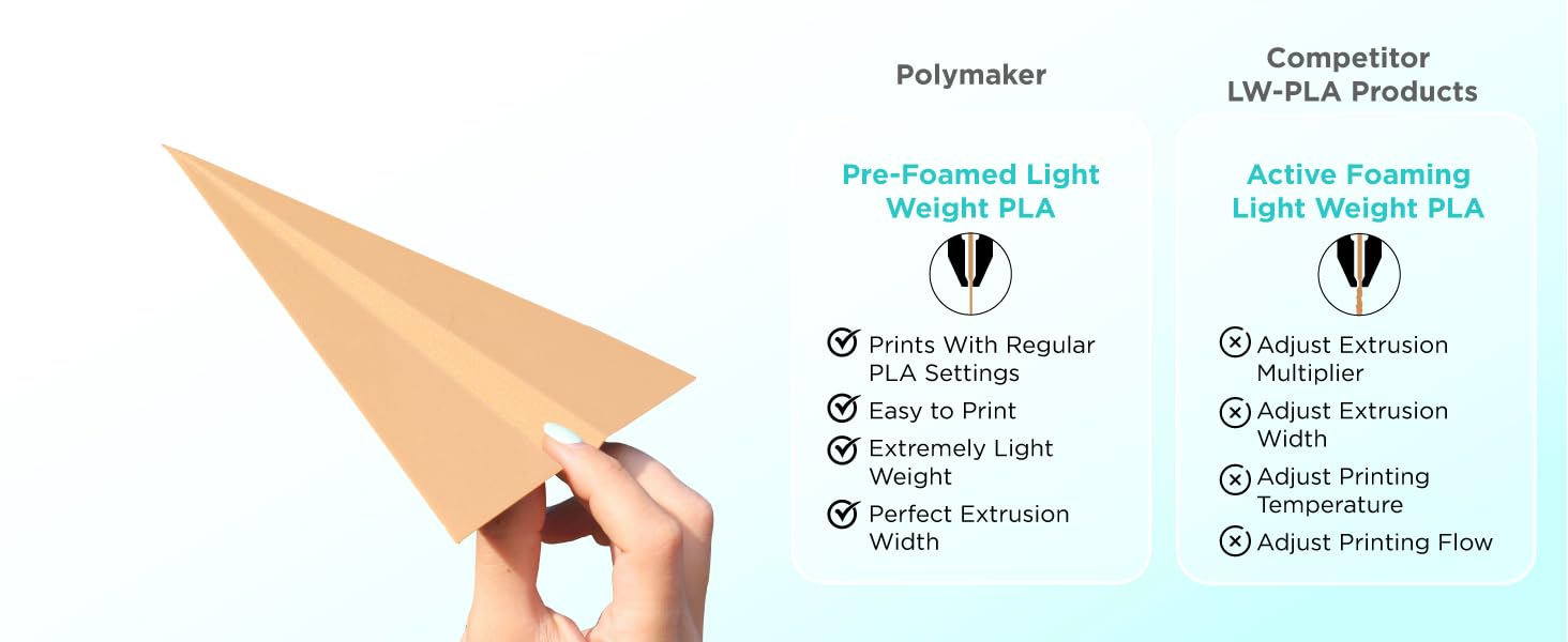 Banner highlighting easy printing with regular PLA settings, lightweight filament, perfect extrusion