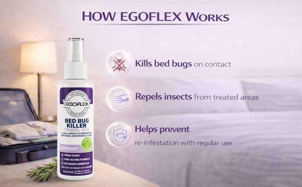 How EGOFLEX Works