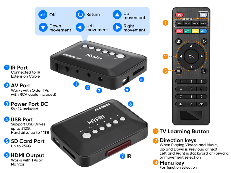 HDMI TV Media Player