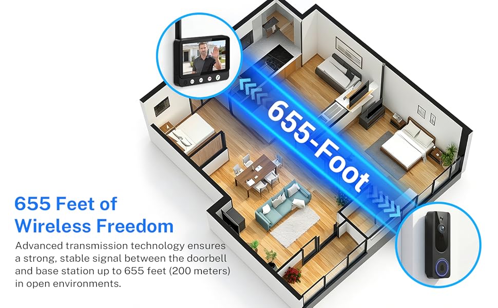 655 Feet of Wireless Freedom