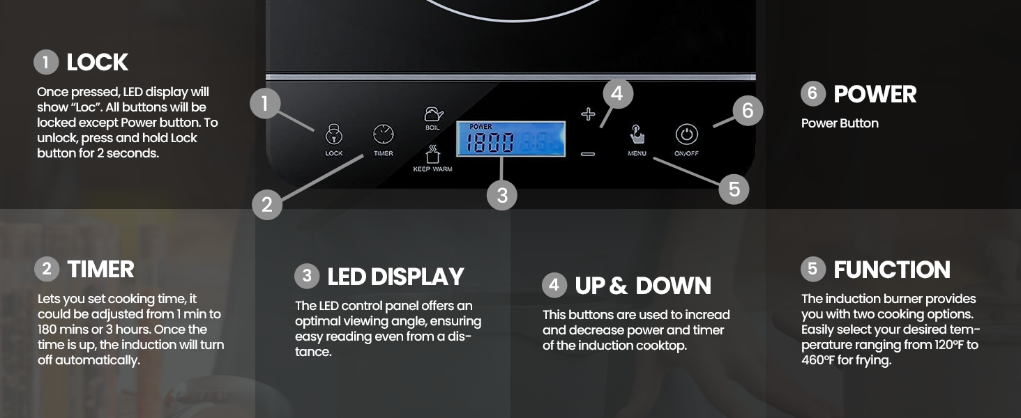 Image explaining 6 buttons on interface. Lock, Timer, LED Display, Up &amp;amp; Down, Function, and Power