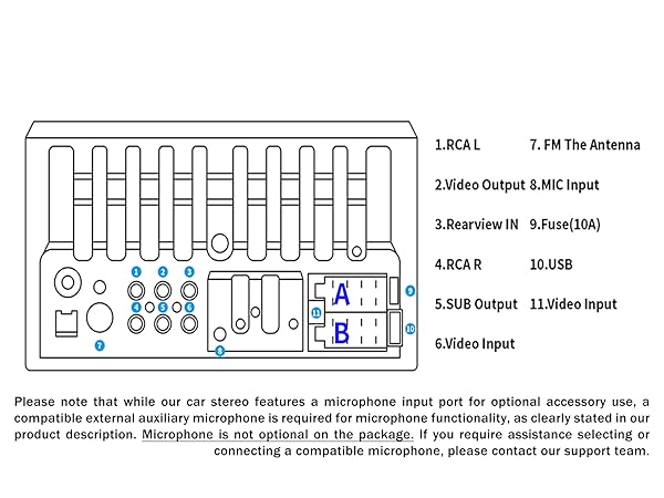 Rear Interface Description
