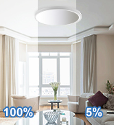 dimmable flush mount ceiling light