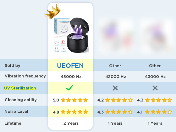 UEOFEN Retainer Cleaner Machine