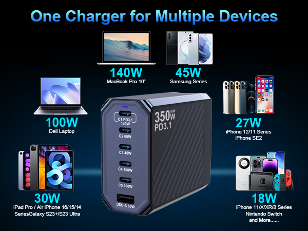 multiple devices USB c charger