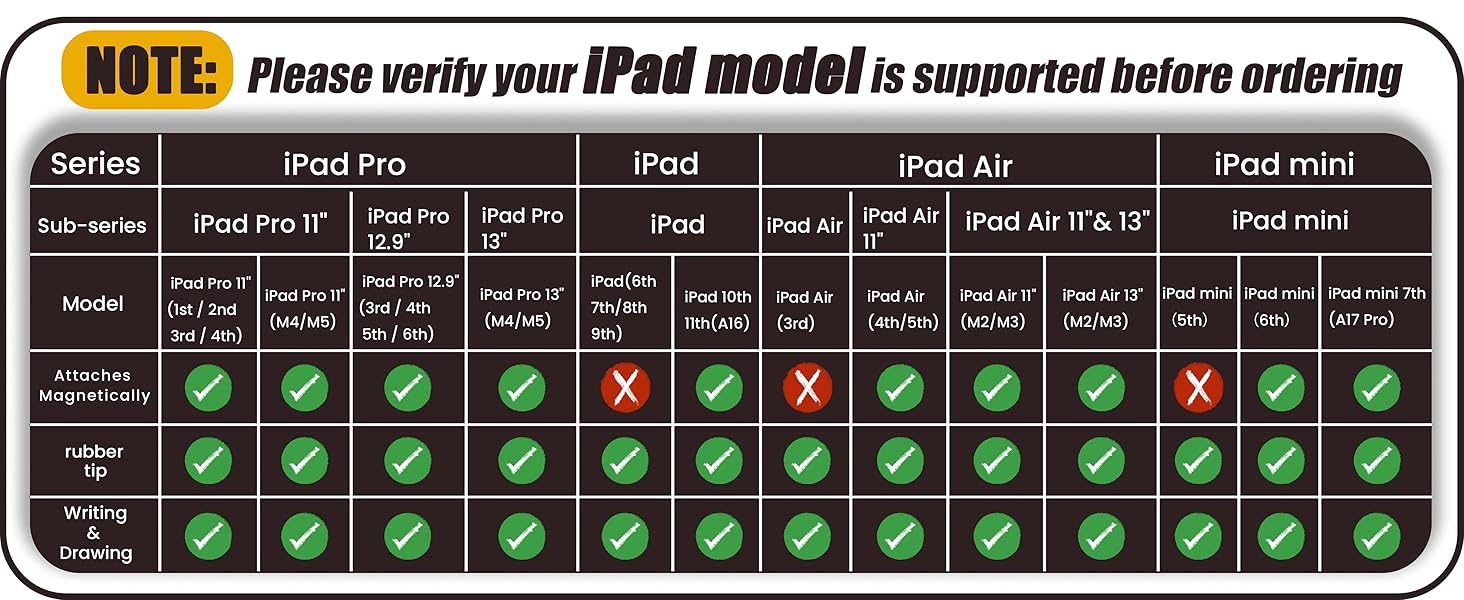 Pencil matching iPad model chart