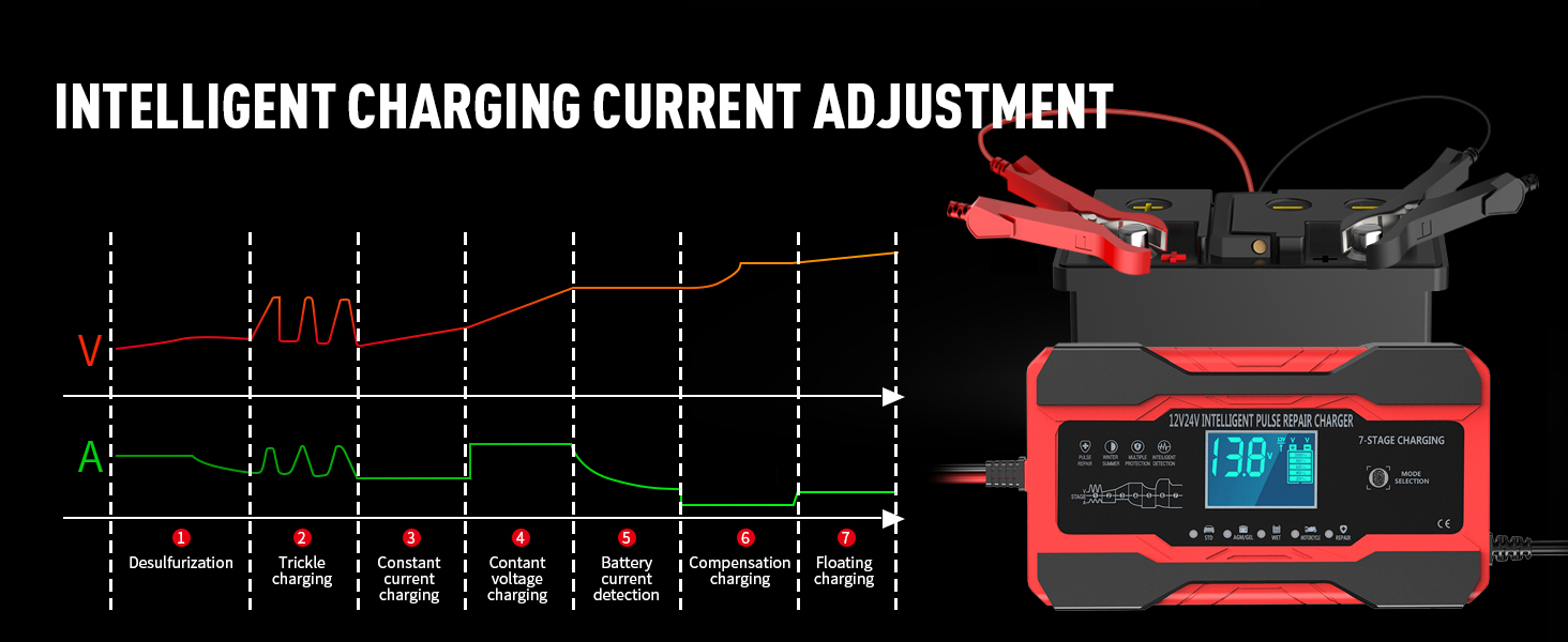 Battery Maintainer Trickle Charger