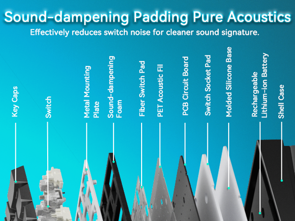 Gasket-Mounted Five-Layer Dampening System