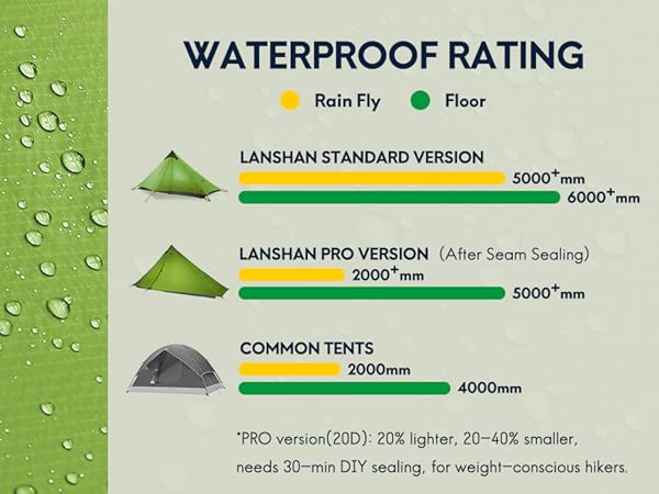 lanshan Ultralight Tent