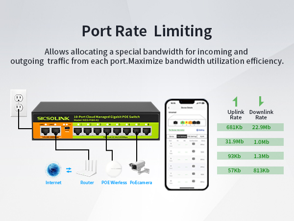 Port Rate Lmiting