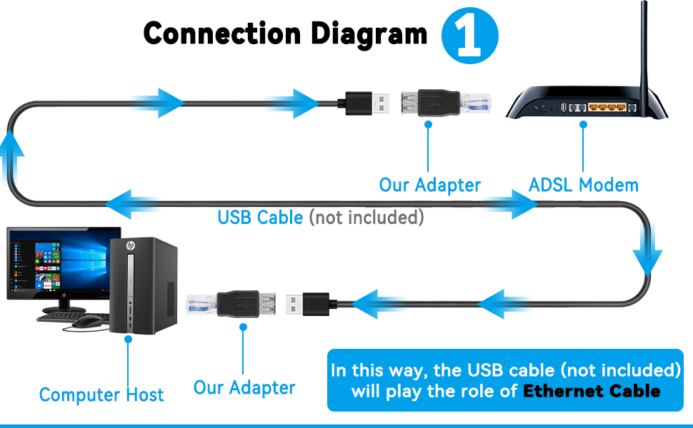 rj45 to usb adapter