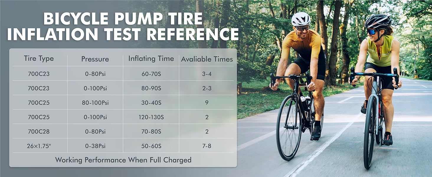 Mini Electric Bike Tire Air Pump with Gauge for Presta Schrader Bicycle Inflator