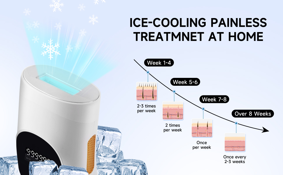 Ice Cooling System for Painless Hair Removal