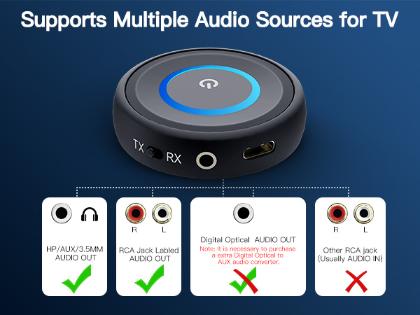 Bluetooth Transmitter Receiver for TV Airplane Home Stereo Wireless Adapter Low Latency Dual Link