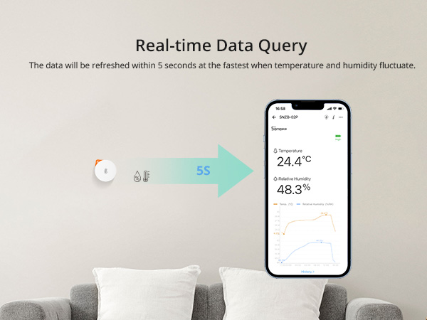 SONOFF SNZB-02P Zigbee Temperature and Humidity Sensor Indoor Thermometer Hygrometer