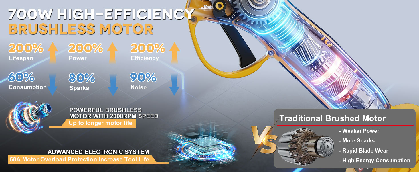 electric shears for gardening