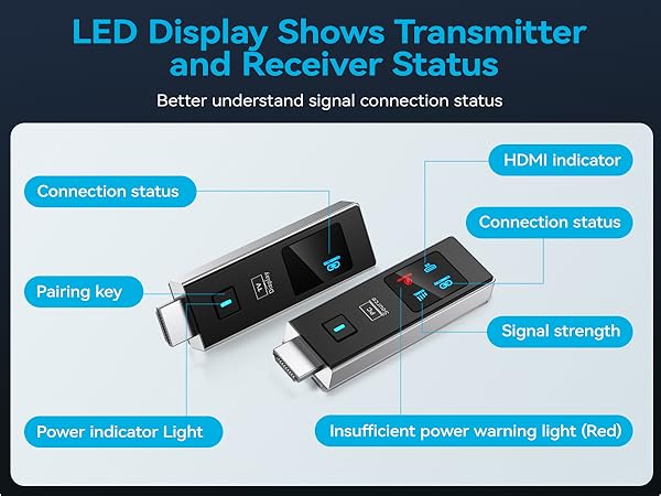 Wireless HDMI Transmitter and Receiver