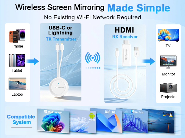 wireless hdmi transmitter and receiver