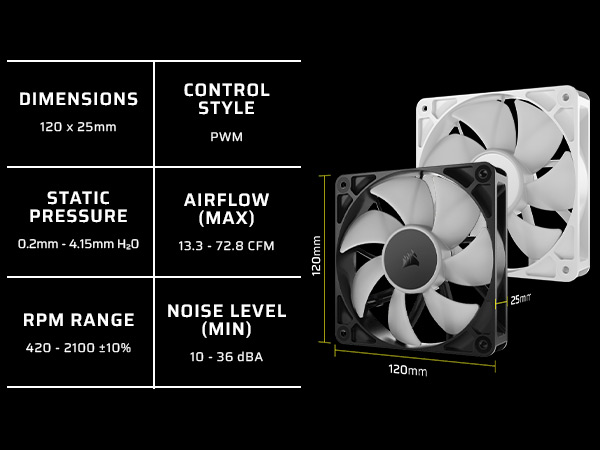pwm fans, daisy chain fans, high airflow fans, pwm chainable fans