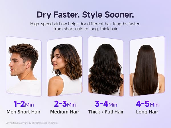 Drying time guide for short, medium, thick, and long hair