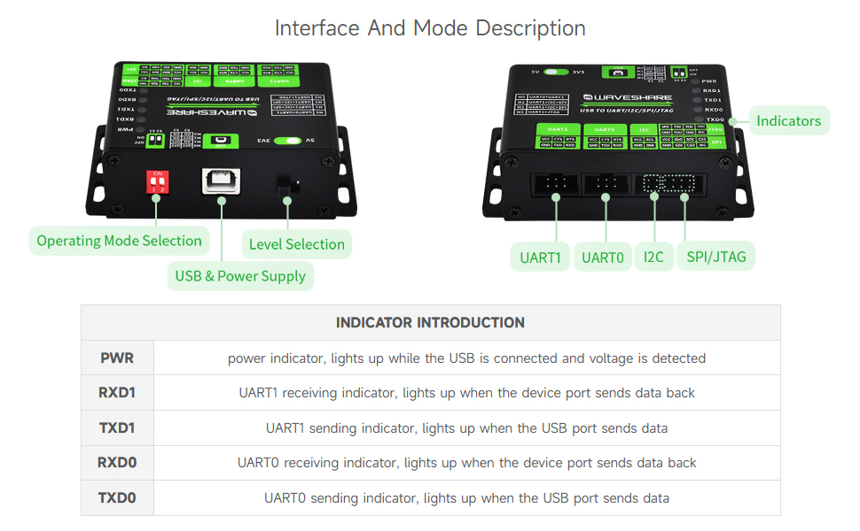 Interface And Mode Description