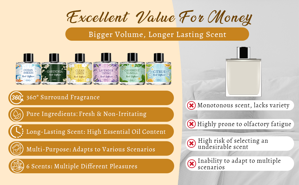Long Lasting Fragrance Diffuser