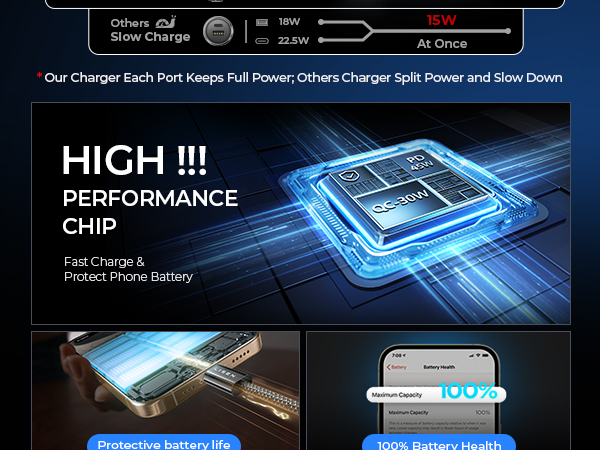 90W Fast Charging Car Charger