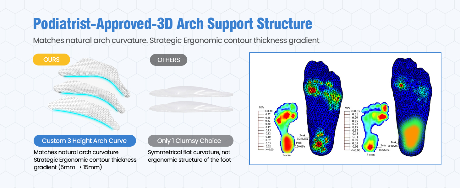 high arch support inserts women gel insoles for women inserts for plantar fasciitis for women