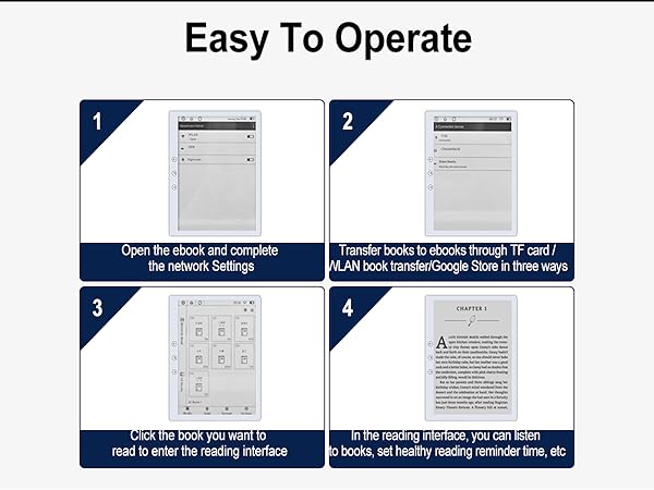 Four-step guide for e-reader operation: open ebook, transfer books via TF card/WLAN, use touch interface to read, and adjust reading settings like font size.