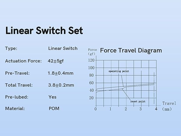 Linear Switch Set