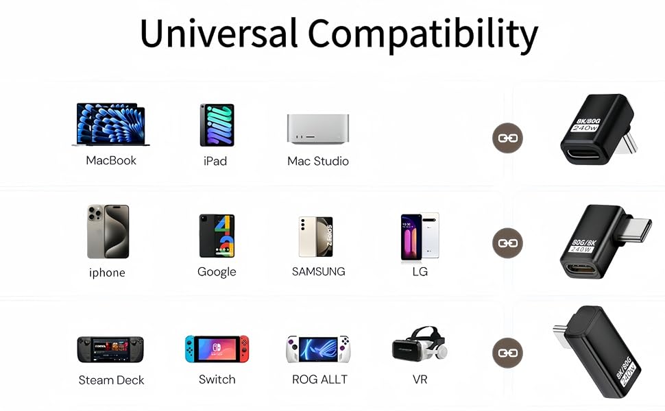 90 degree usb c,usb c 90 degree adapter,usb c right angle