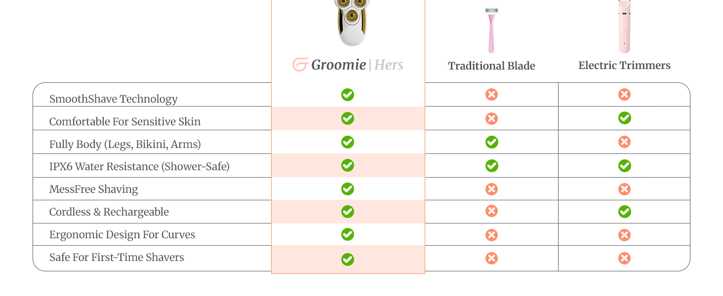 Groomie