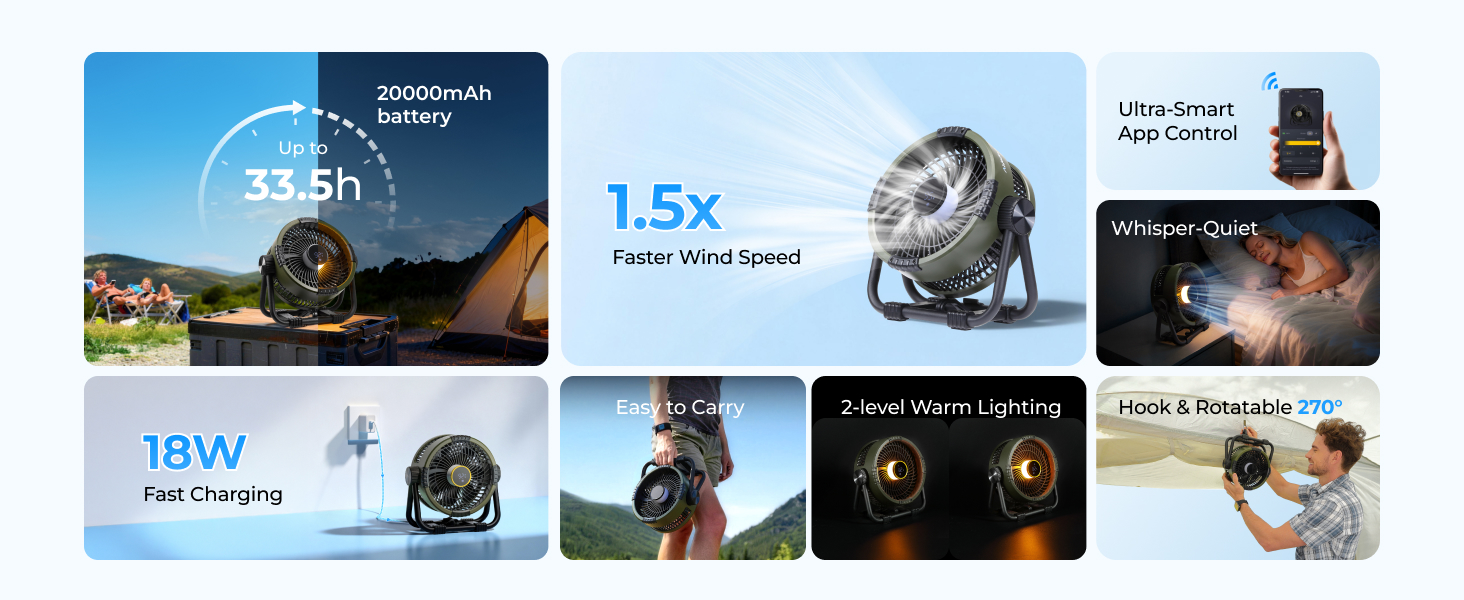 12V Battery powered fan