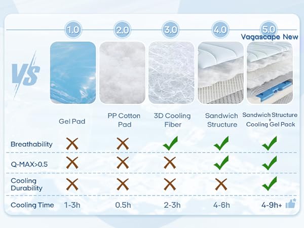 Vagascape 5.0 – Designed for Summer, Engineered for All-Day Cooling Comfort