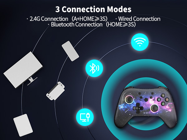 AceGamer 2.4G Wireless Bluetooth Controller