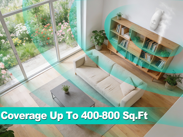 400-800 Sq.Ft Coverage
