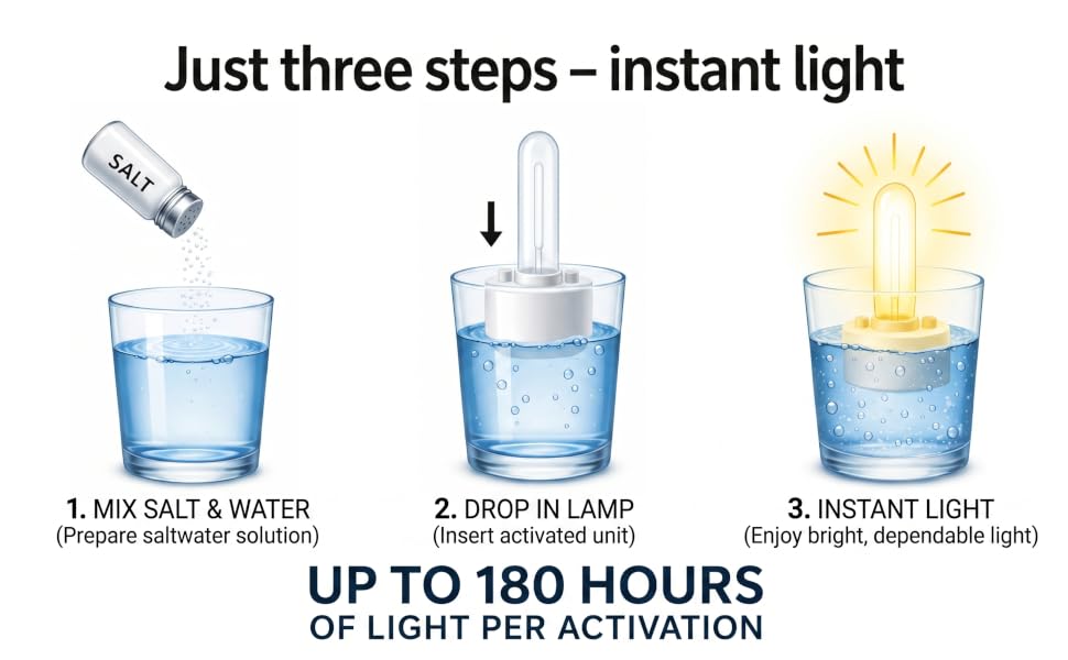 Simple Activation: 3 Easy Steps