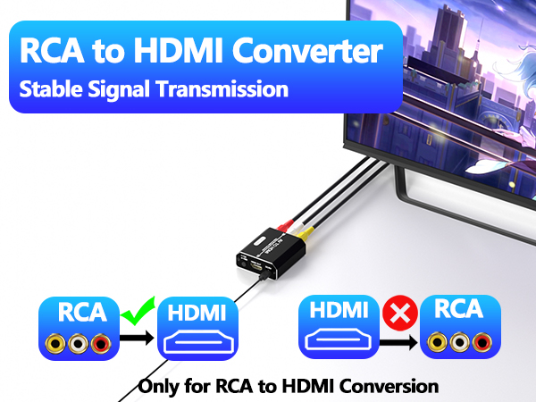 RCA to HDMI Converter